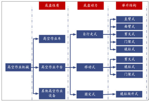 南京高空作業(yè)車(chē)租賃